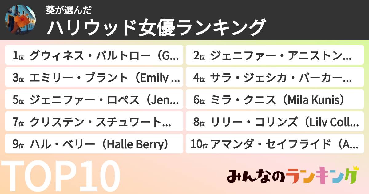 葵さんの「ハリウッド女優ランキング」