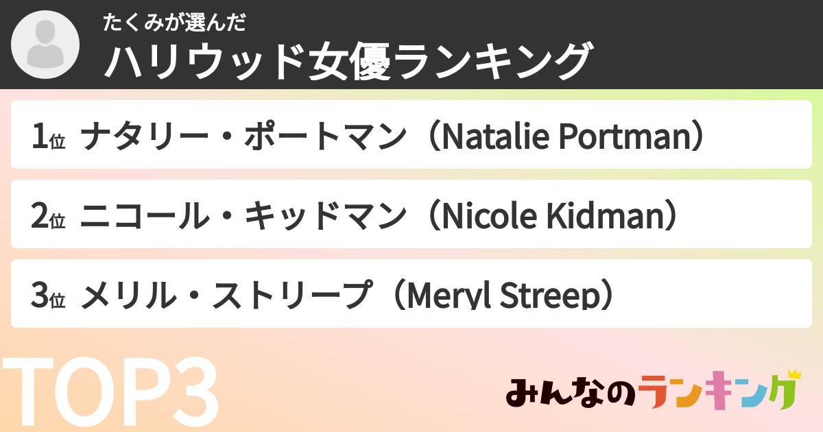 たくみさんの「ハリウッド女優ランキング」