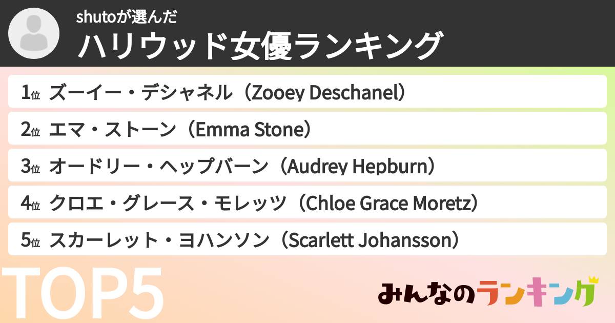 shutoさんの「ハリウッド女優ランキング」