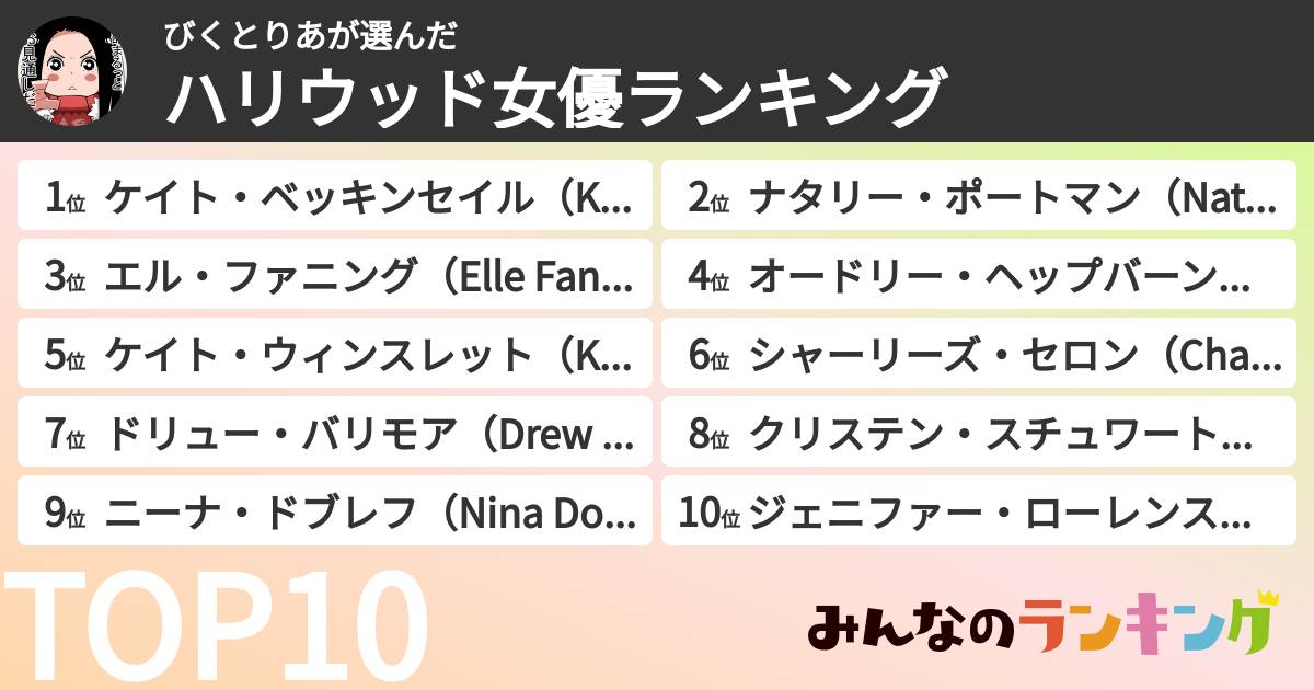 びくとりあさんの「ハリウッド女優ランキング」