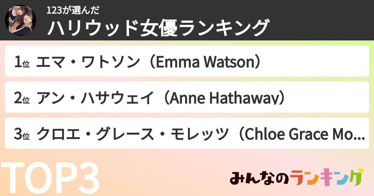 123さんの「ハリウッド女優ランキング」