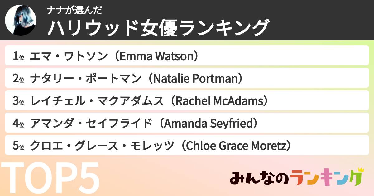 ナナさんの「ハリウッド女優ランキング」