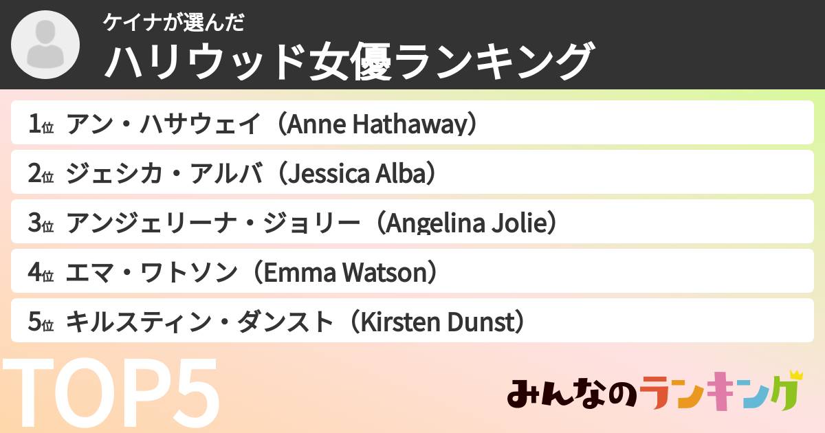 ケイナさんの「ハリウッド女優ランキング」