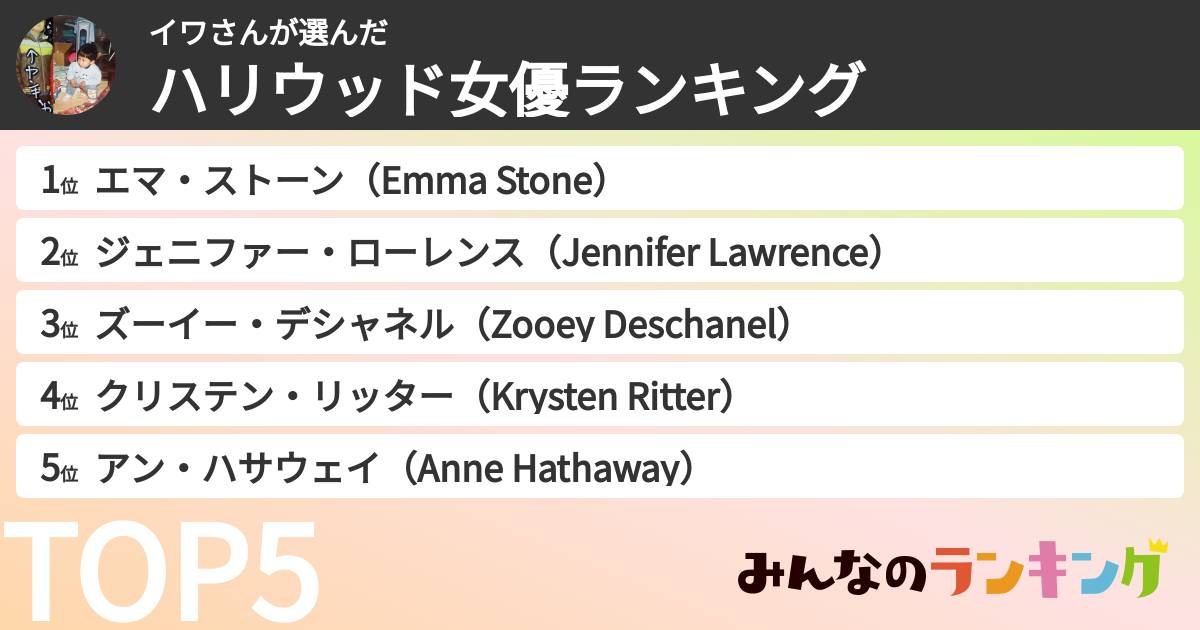 イワさんさんの「ハリウッド女優ランキング」