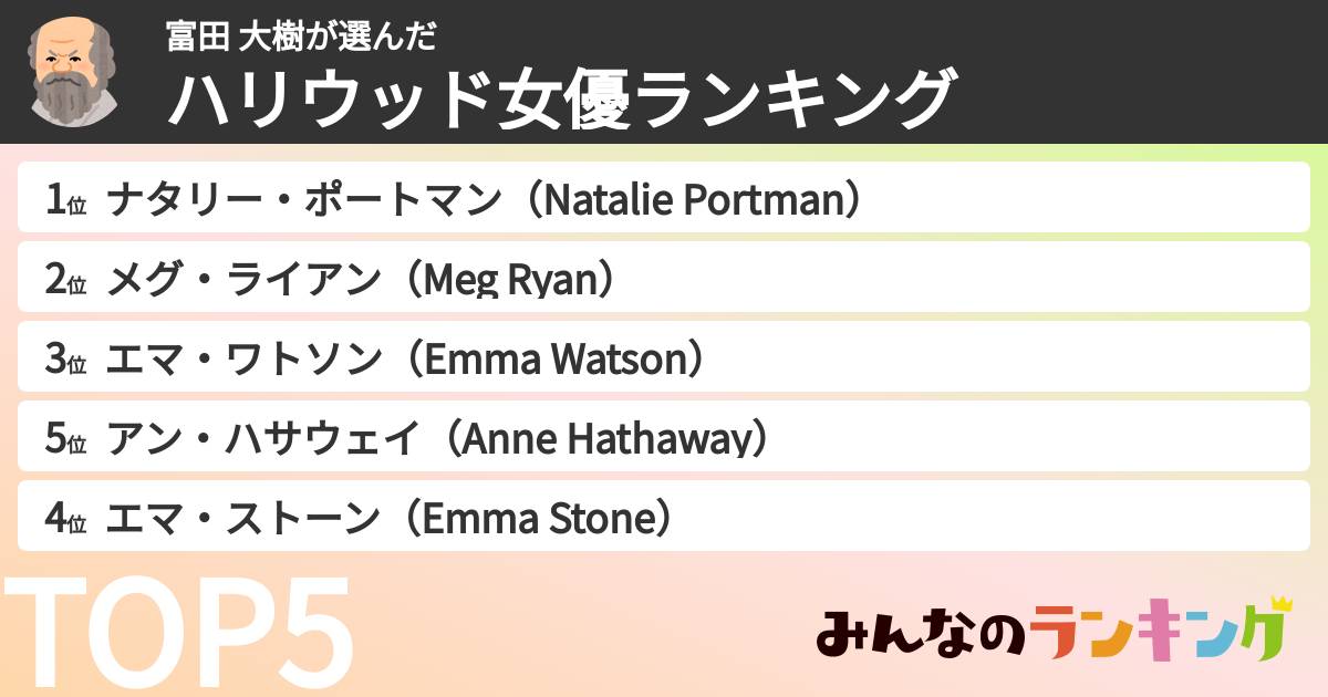 富田 大樹さんの「ハリウッド女優ランキング」
