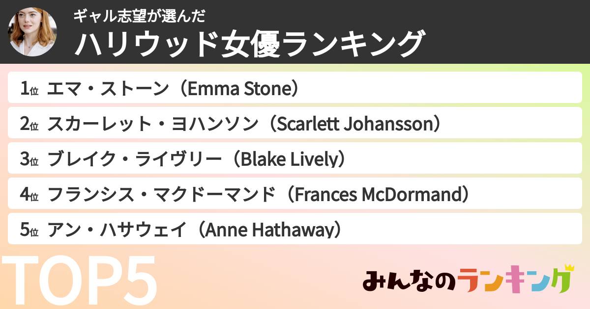 ギャル志望さんの「ハリウッド女優ランキング」
