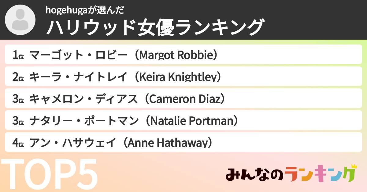 hogehugaさんの「ハリウッド女優ランキング」