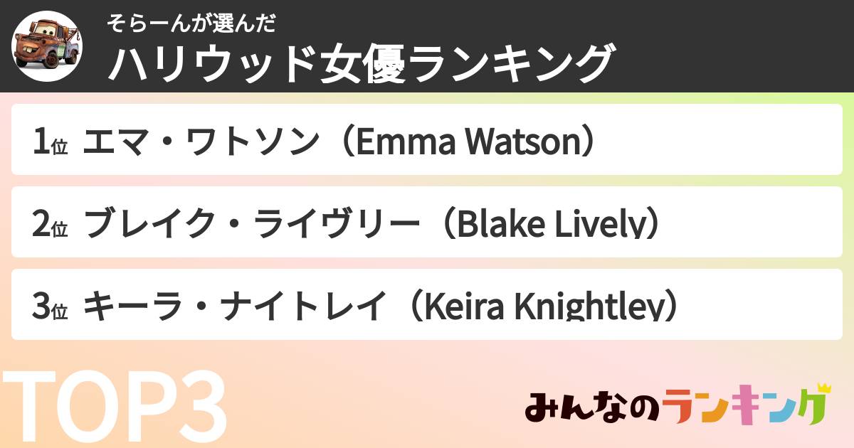 そらーんさんの「ハリウッド女優ランキング」