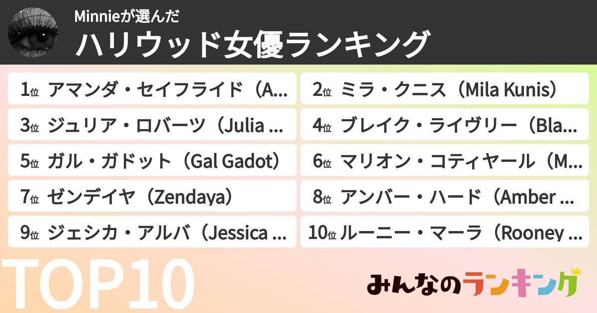 Minnieさんの「ハリウッド女優ランキング」