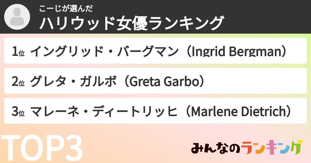 こーじさんの「ハリウッド女優ランキング」