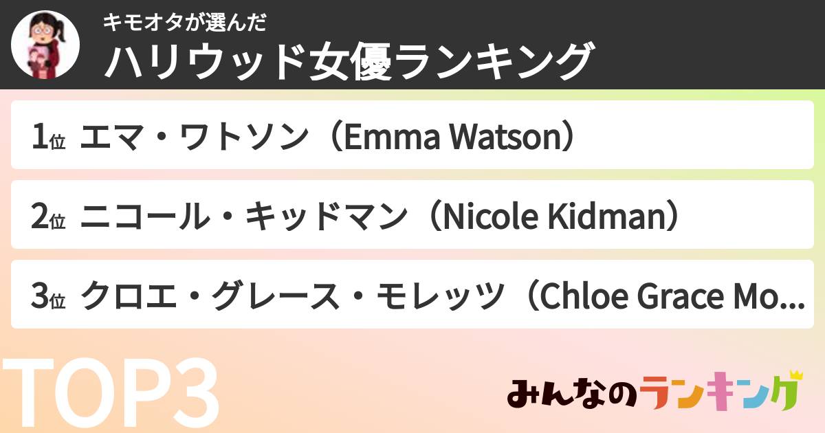 キモオタさんの「ハリウッド女優ランキング」
