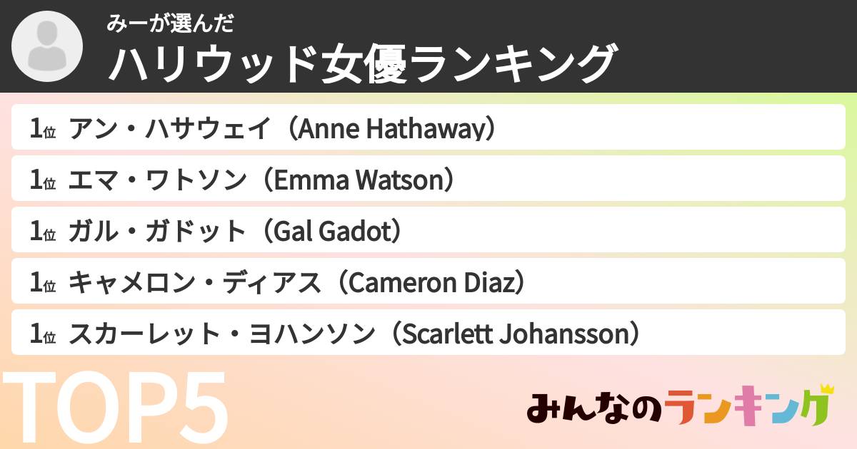 みーさんの「ハリウッド女優ランキング」