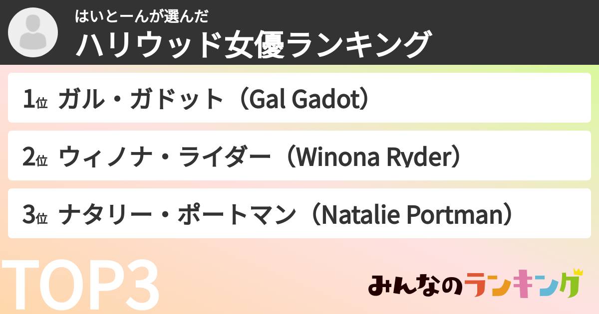 はいとーんさんの「ハリウッド女優ランキング」