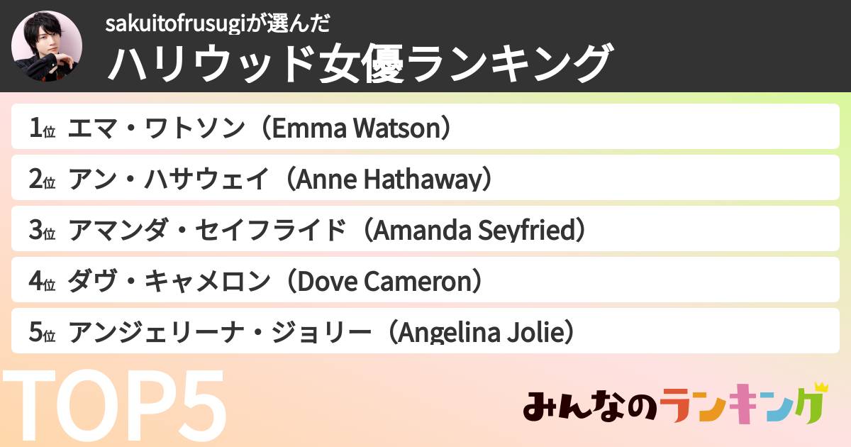 sakuitofrusugiさんの「ハリウッド女優ランキング」