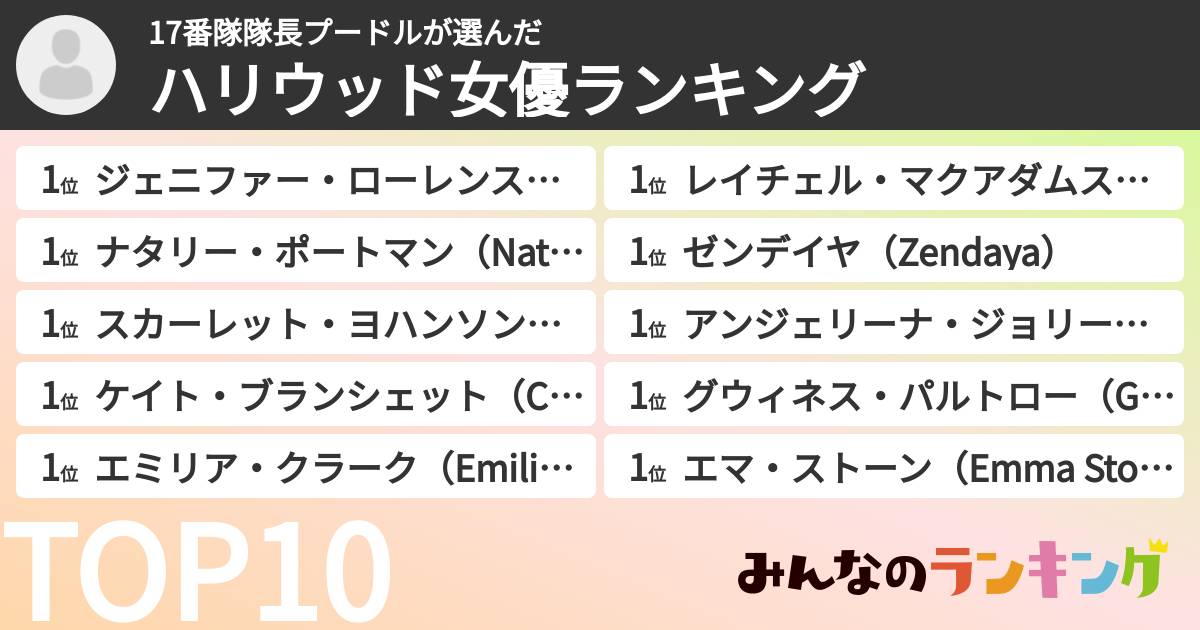17番隊隊長プードルさんの「ハリウッド女優ランキング」