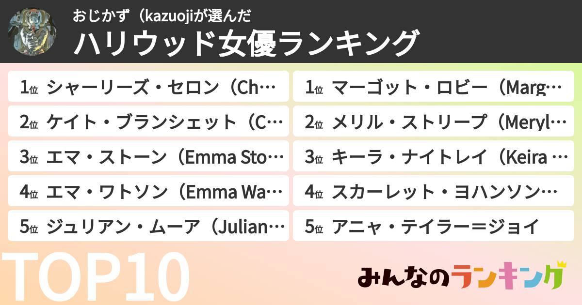 おじかず(kazuojiさんの「ハリウッド女優ランキング」