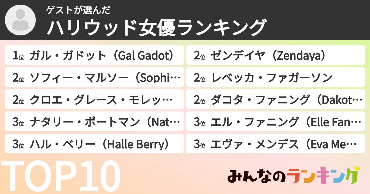 ゲストさんの「ハリウッド女優ランキング」
