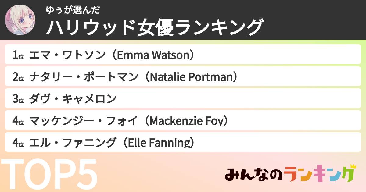 ゆぅさんの「ハリウッド女優ランキング」