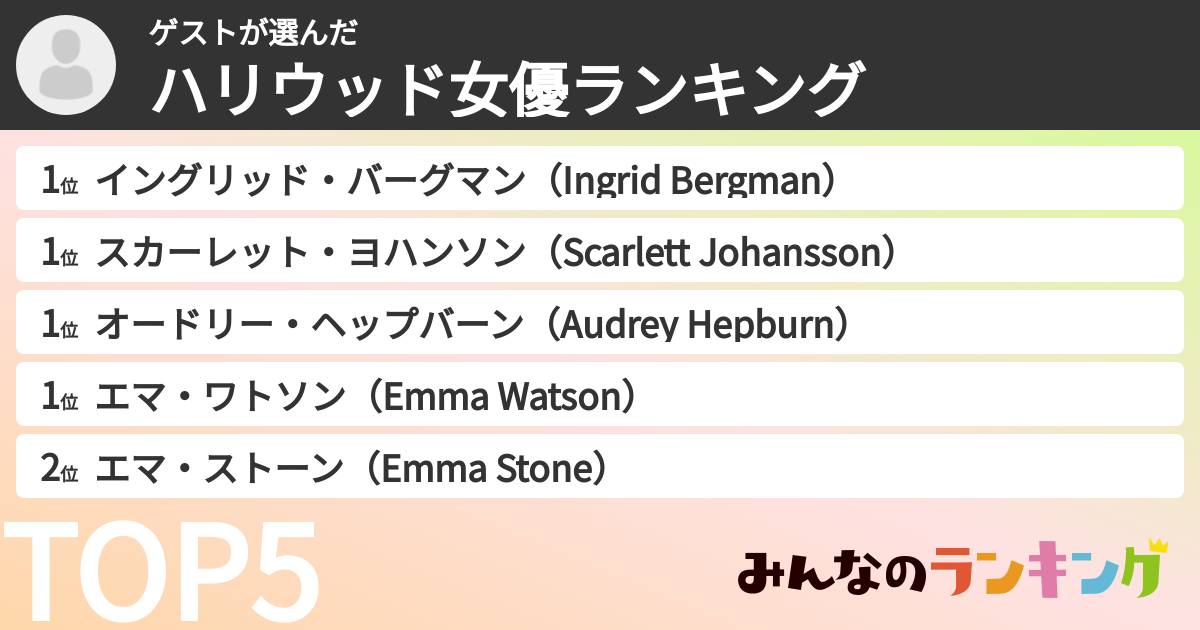 ゲストさんの「ハリウッド女優ランキング」
