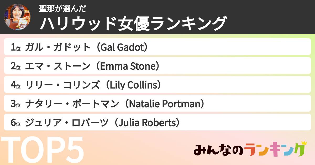 聖那さんの「ハリウッド女優ランキング」