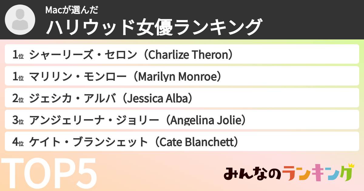 Macさんの「ハリウッド女優ランキング」