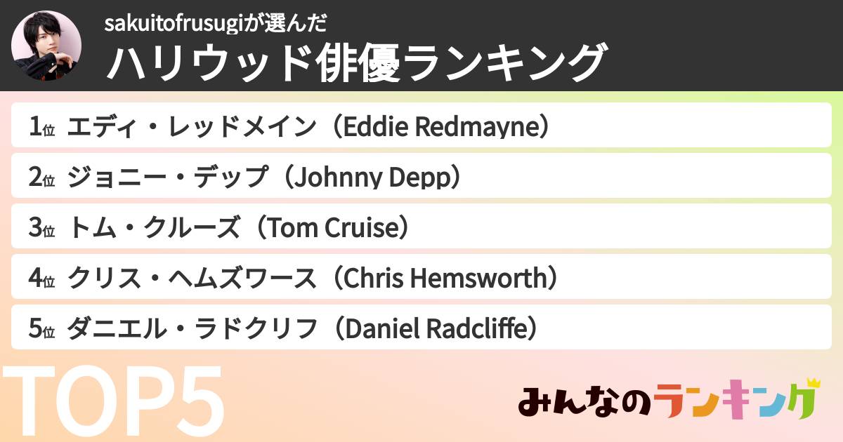 sakuitofrusugiさんの「ハリウッド俳優ランキング」