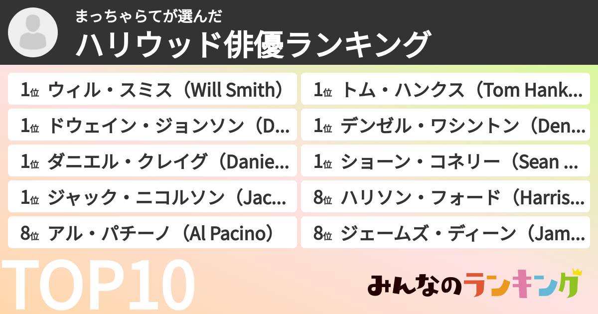 まっちゃらてさんの「ハリウッド俳優ランキング」