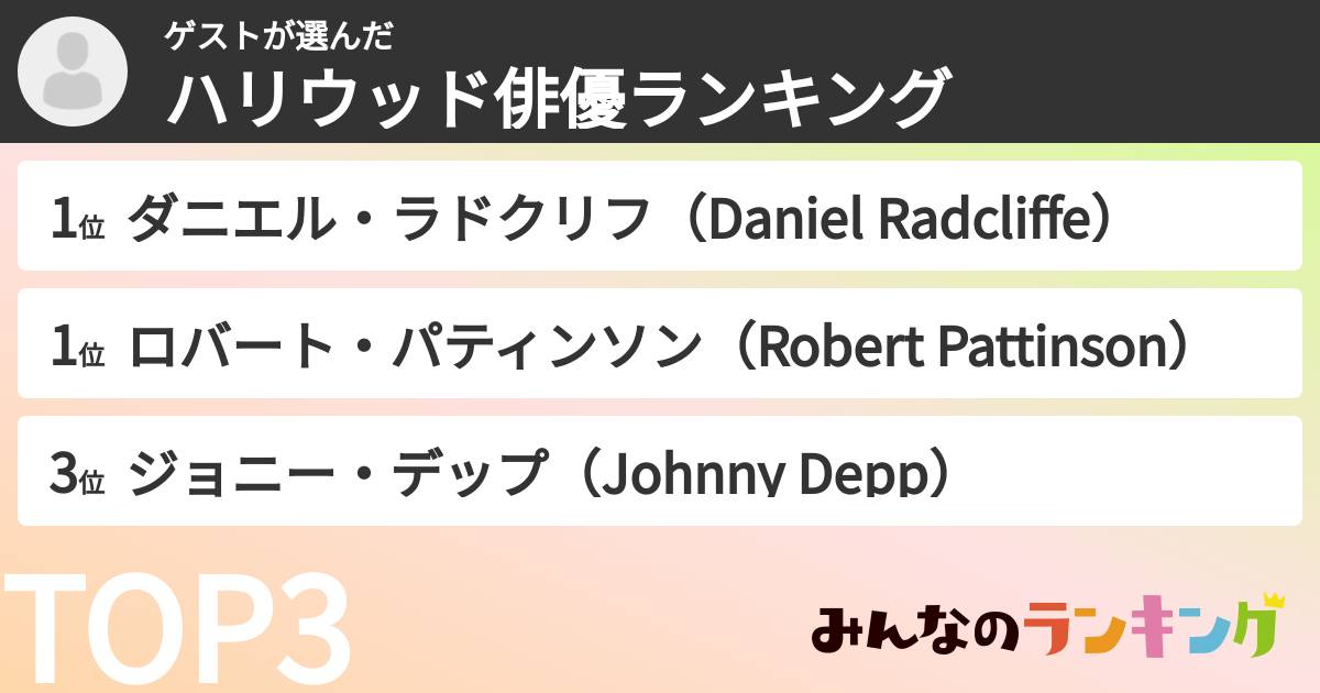 ゲストさんの「ハリウッド俳優ランキング」