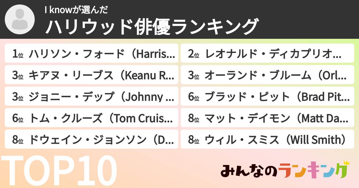 I knowさんの「ハリウッド俳優ランキング」