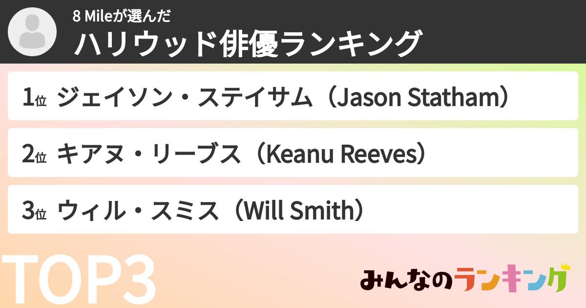 8 Mileさんの「ハリウッド俳優ランキング」