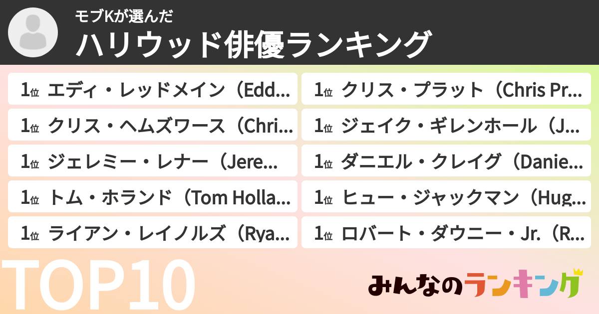 モブKさんの「ハリウッド俳優ランキング」