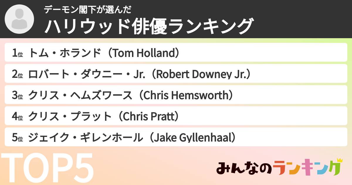 デーモン閣下さんの「ハリウッド俳優ランキング」