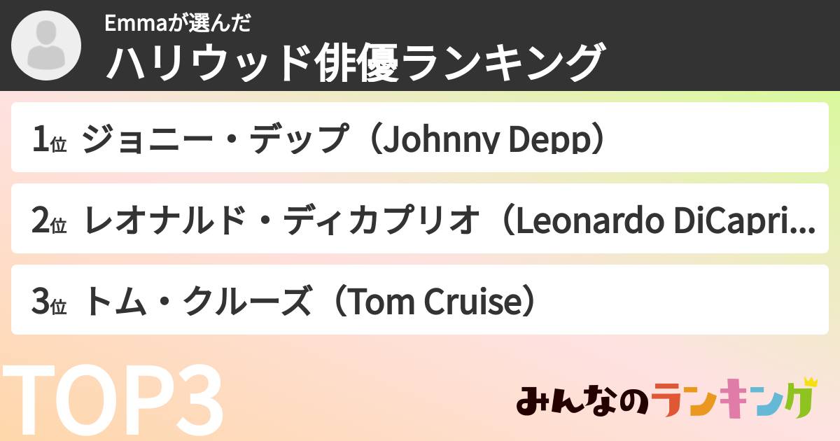 Emmaさんの「ハリウッド俳優ランキング」