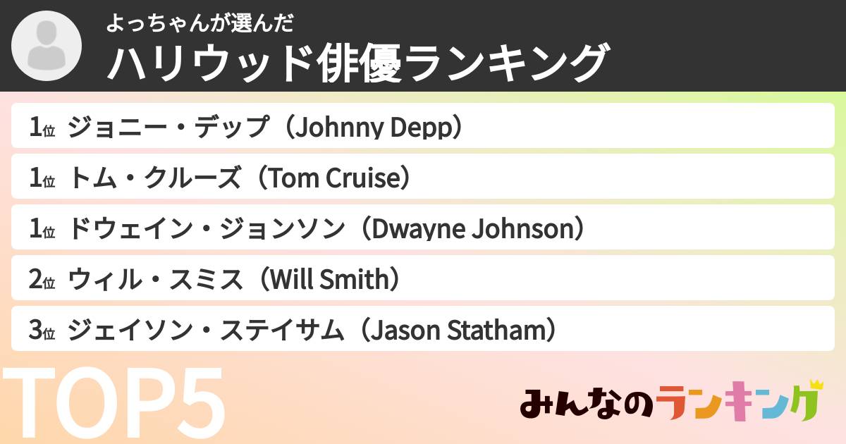 よっちゃんさんの「ハリウッド俳優ランキング」