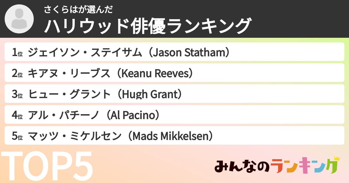 さくらはさんの「ハリウッド俳優ランキング」