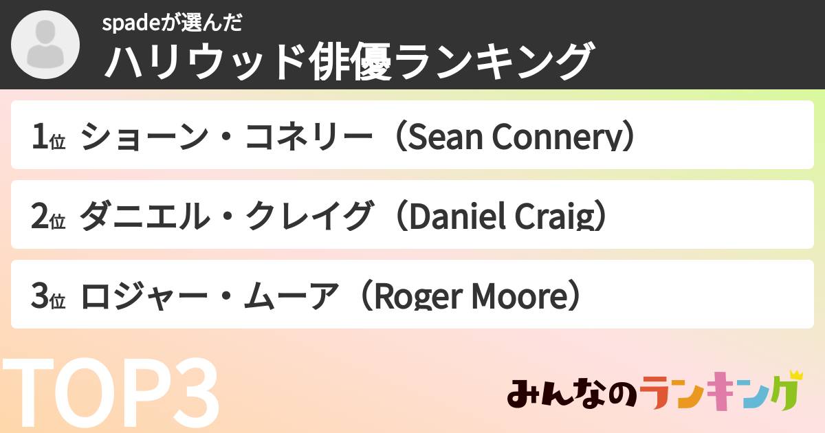 spadeさんの「ハリウッド俳優ランキング」