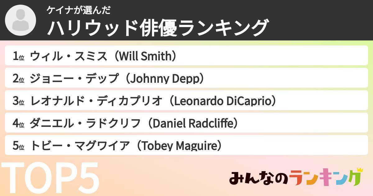 ケイナさんの「ハリウッド俳優ランキング」