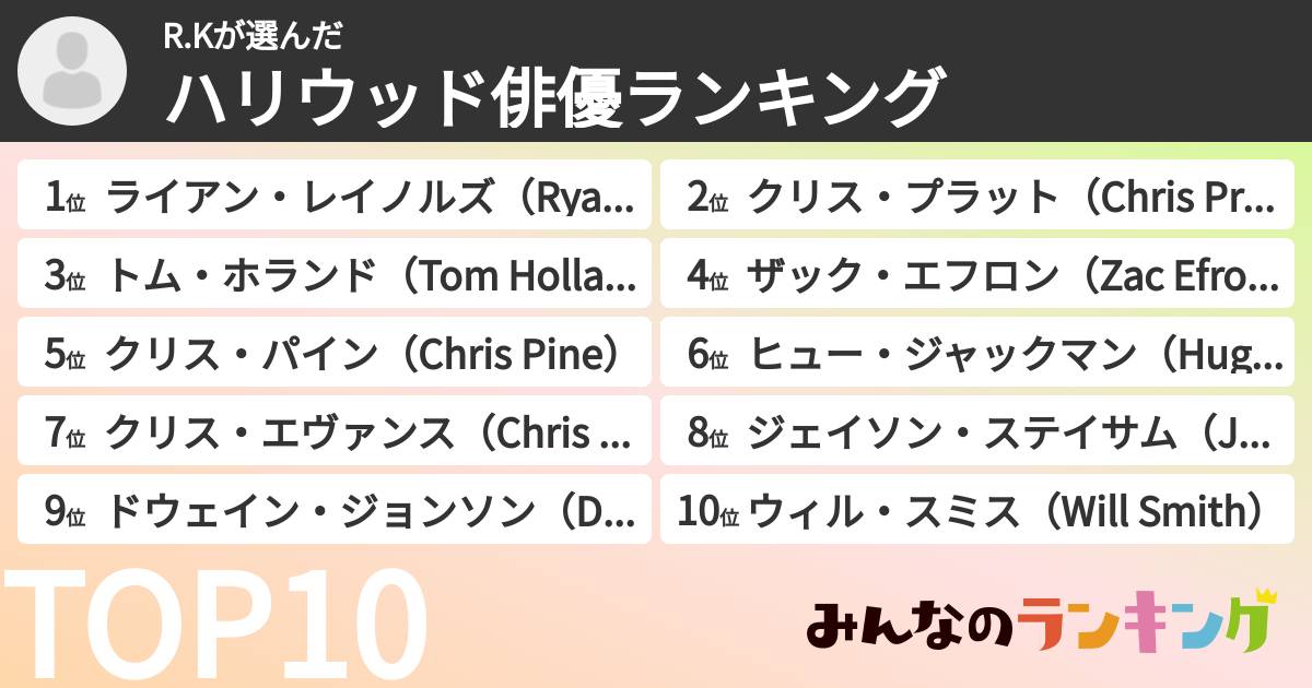 R.Kさんの「ハリウッド俳優ランキング」