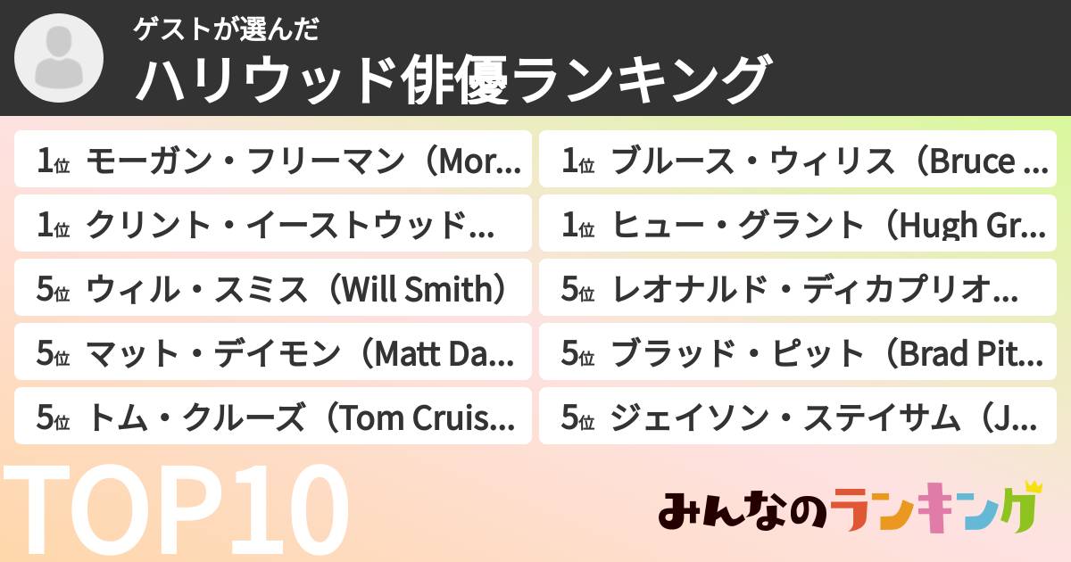 ゲストさんの「ハリウッド俳優ランキング」