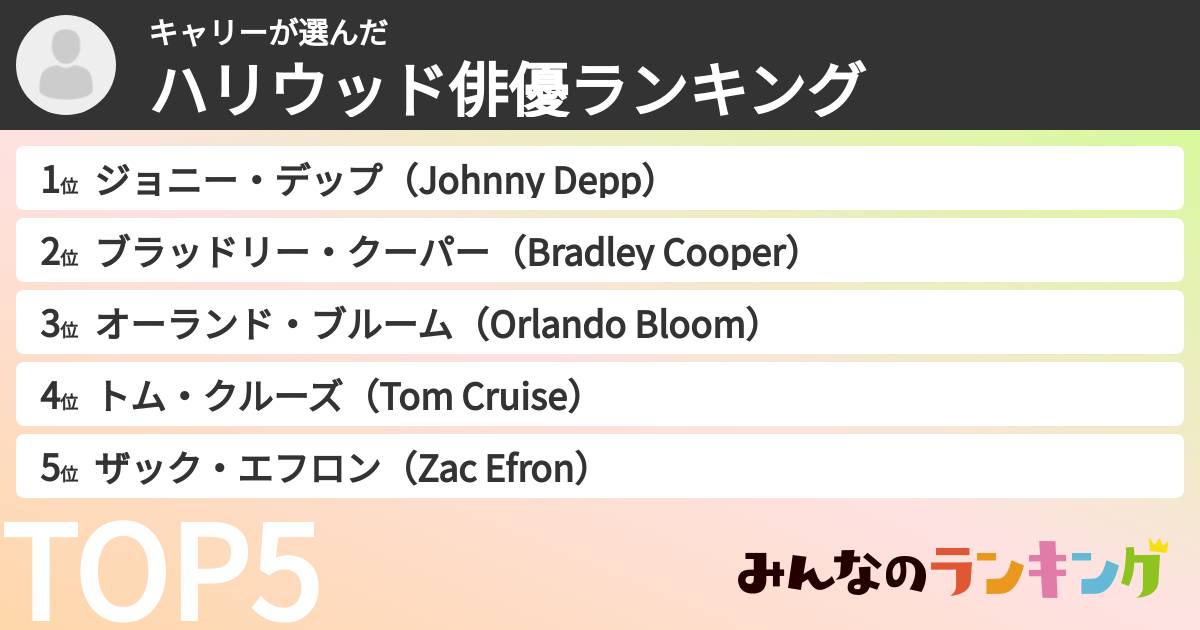 キャリーさんの「ハリウッド俳優ランキング」