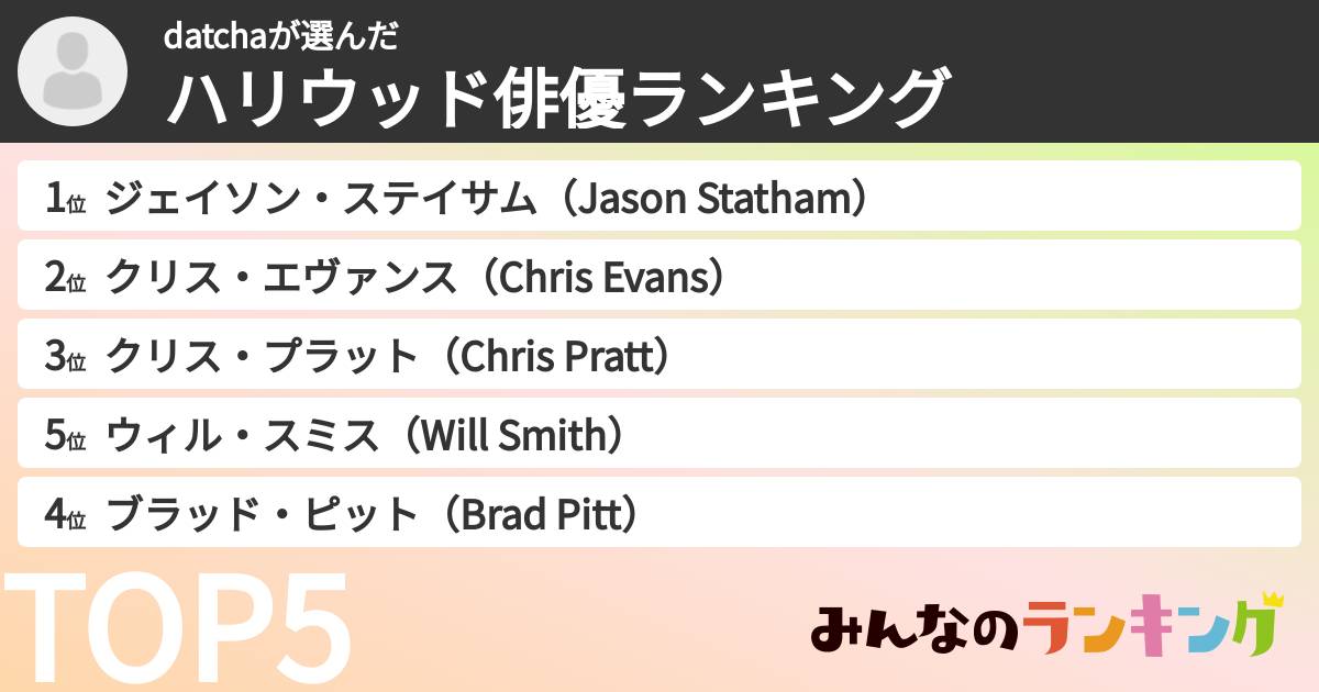 datchaさんの「ハリウッド俳優ランキング」