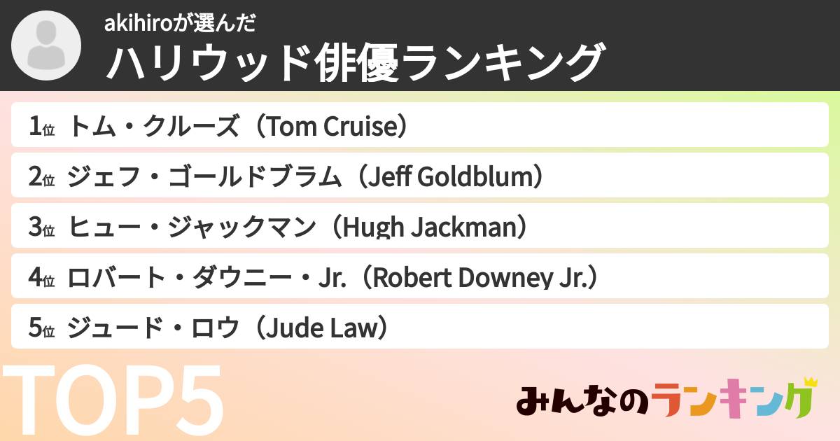 akihiroさんの「ハリウッド俳優ランキング」