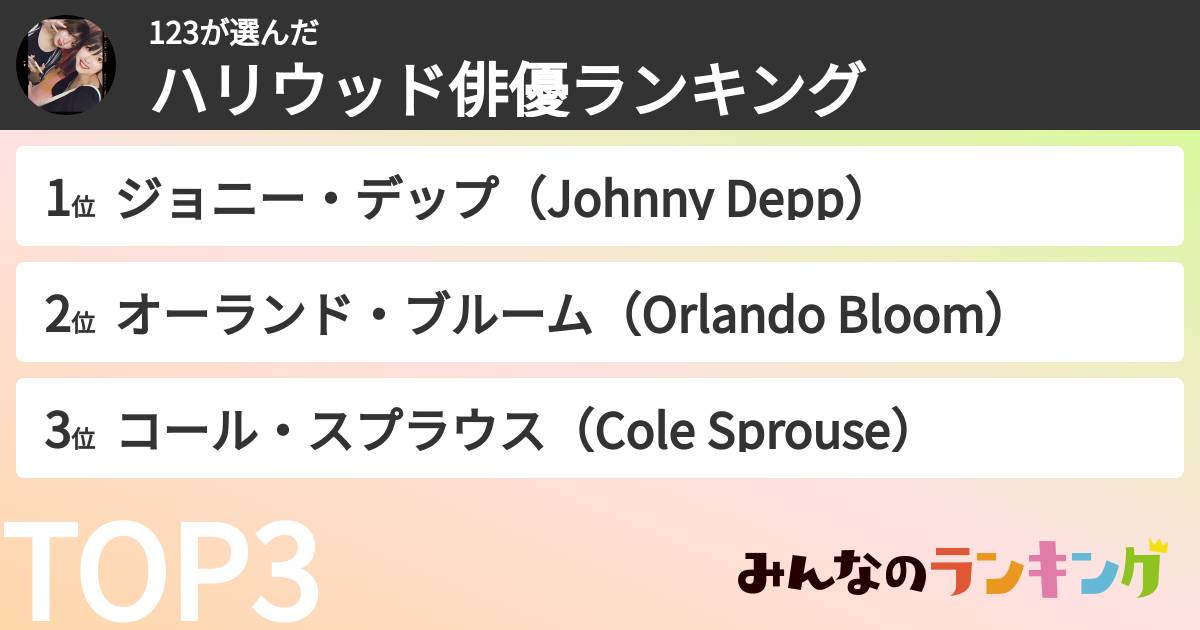 123さんの「ハリウッド俳優ランキング」