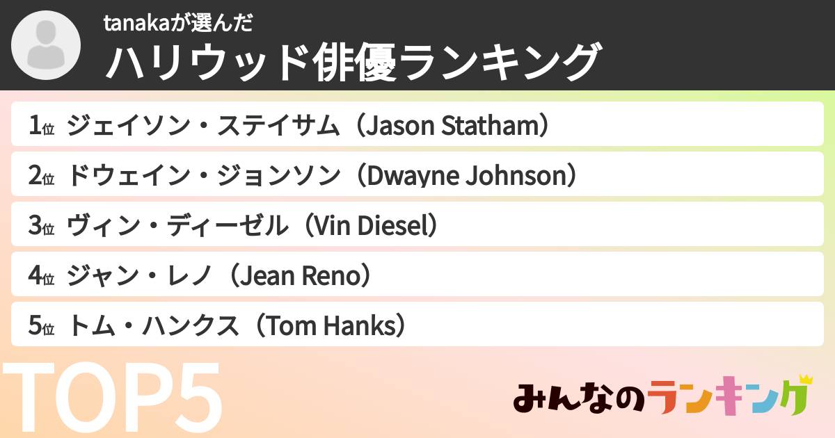 tanakaさんの「ハリウッド俳優ランキング」