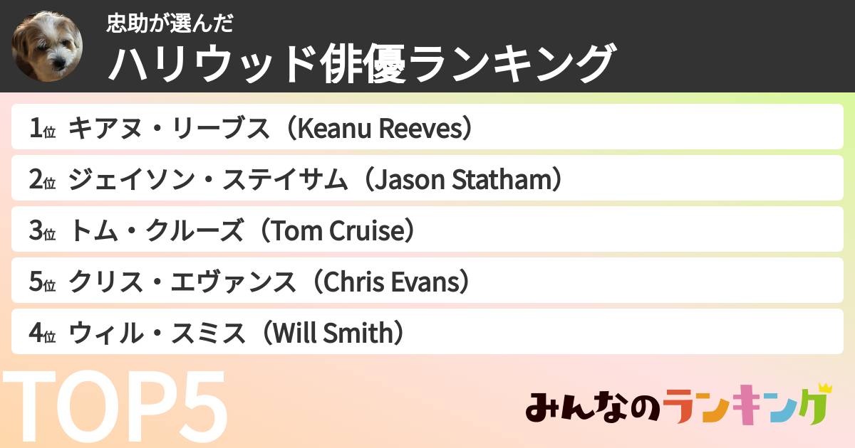 忠助さんの「ハリウッド俳優ランキング」