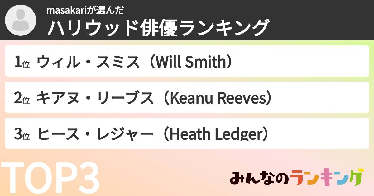 masakariさんの「ハリウッド俳優ランキング」