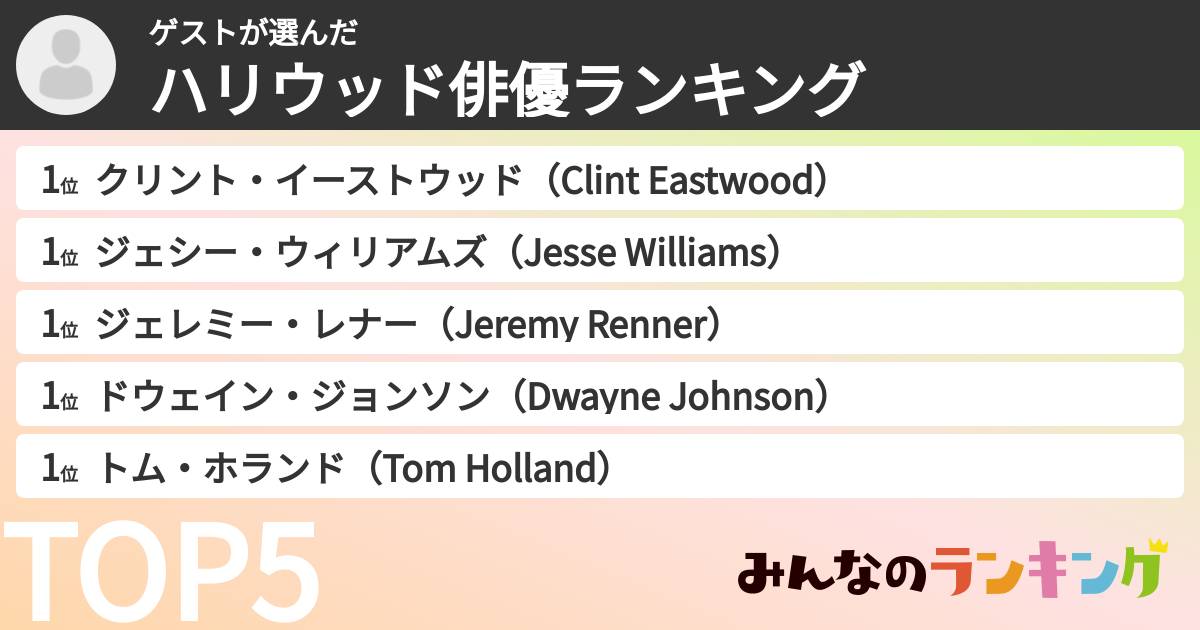 ゲストさんの「ハリウッド俳優ランキング」