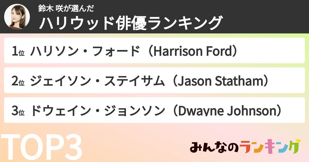 鈴木 咲さんの「ハリウッド俳優ランキング」