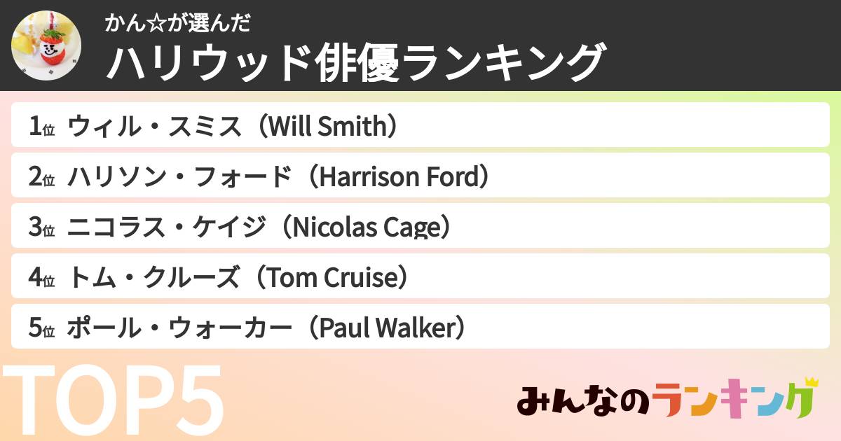かん☆さんの「ハリウッド俳優ランキング」