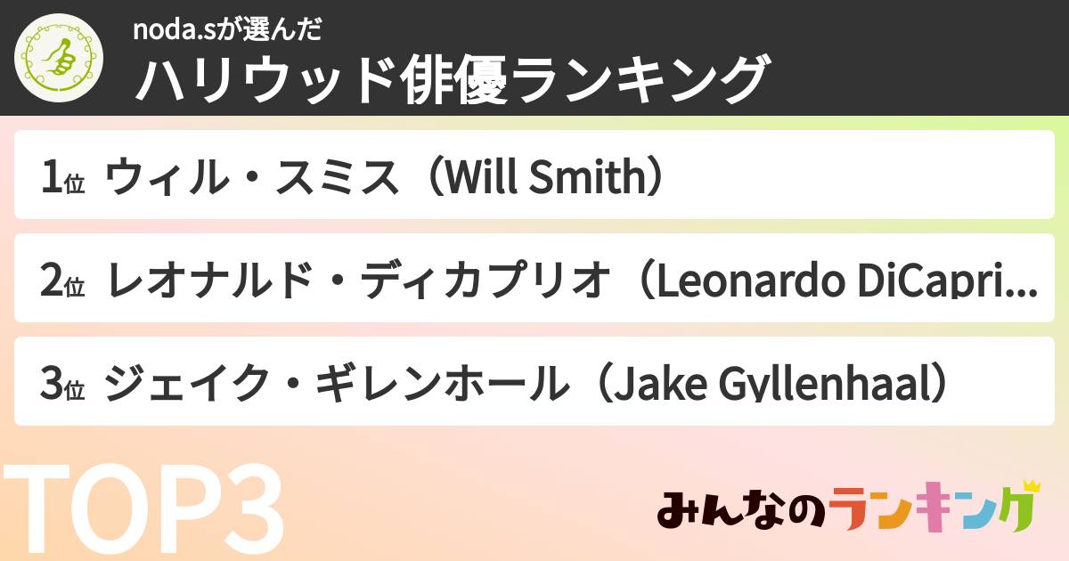 noda.sさんの「ハリウッド俳優ランキング」